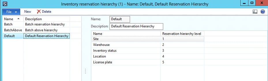 Inventory Reservation Hierarchy in Dynamics 365