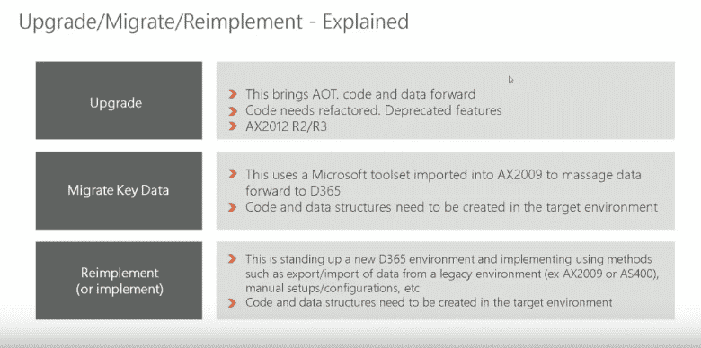Upgrade-migrate-reimplement explained screenshot