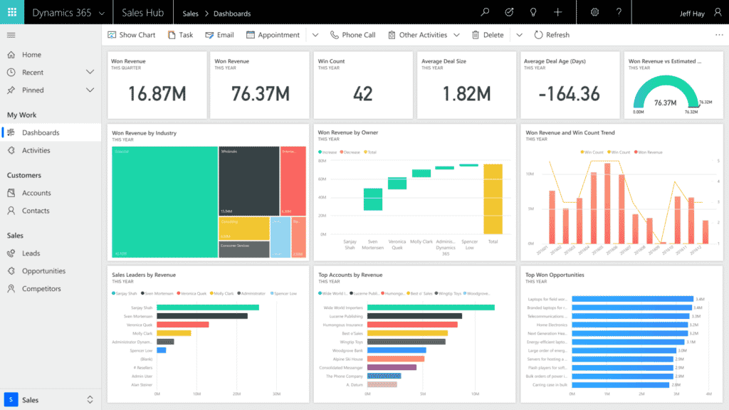 Dynamics 365-Sales-Hub-Dashboard