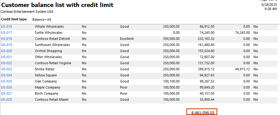 Figure 8 – Accounts receivable > Reports > Status > Customer balance list with credit limit. Ties to Aging report balance.