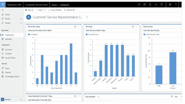 Microsoft Dynamics 365 for Customer Service Hub dashboard in Microsoft Dynamics 365