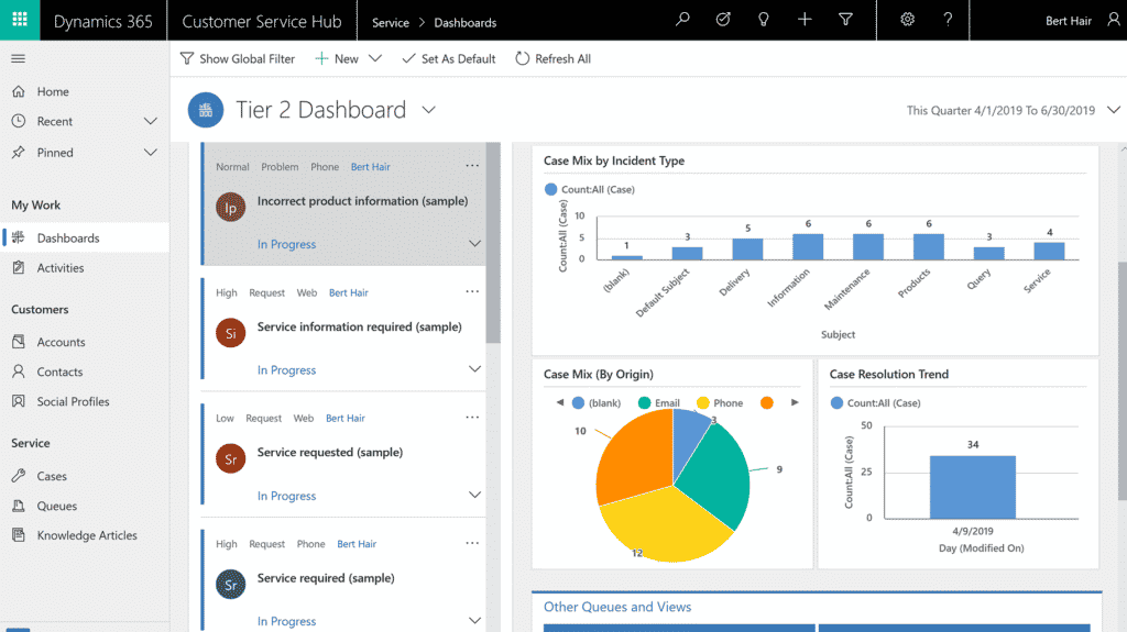 Microsoft Dynamics 365 for Customer service Hub analytics dashboard