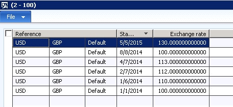 AX exchange rate in Microsoft Dynamics 365