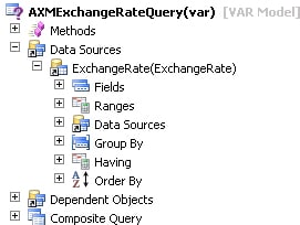 AX exchange rate in Microsoft Dynamics 365