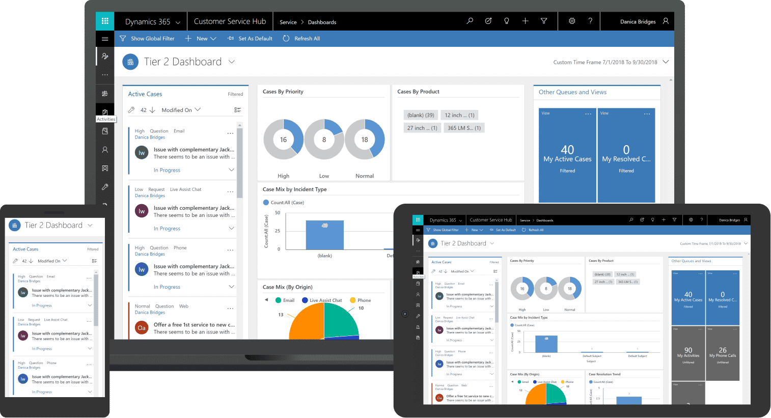 Customer Service Hub dashboard in Microsoft Dynamics 365