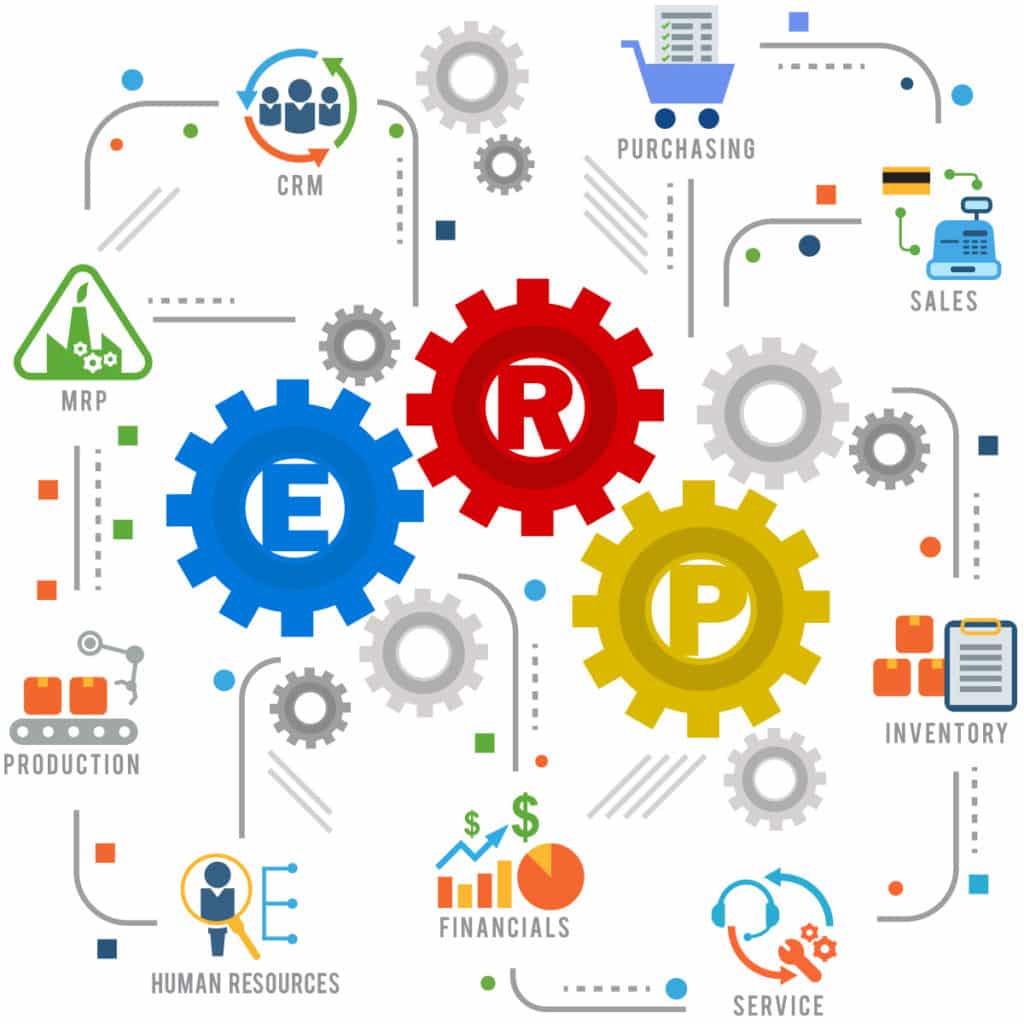 ERP Evaluation Guide