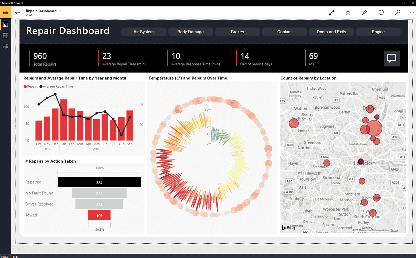 Microsoft Power BI Dashboard