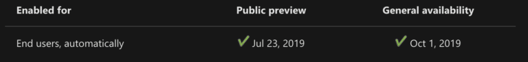 Dynamics 365 Asset Management Release Dates