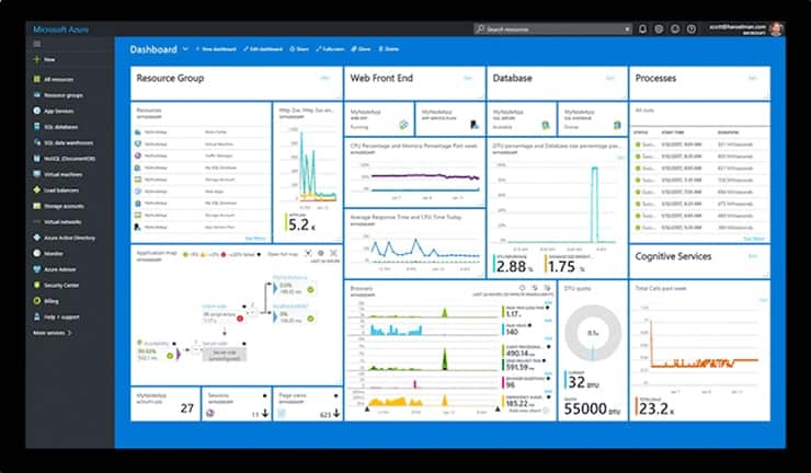 Microsoft Azure Dashboard
