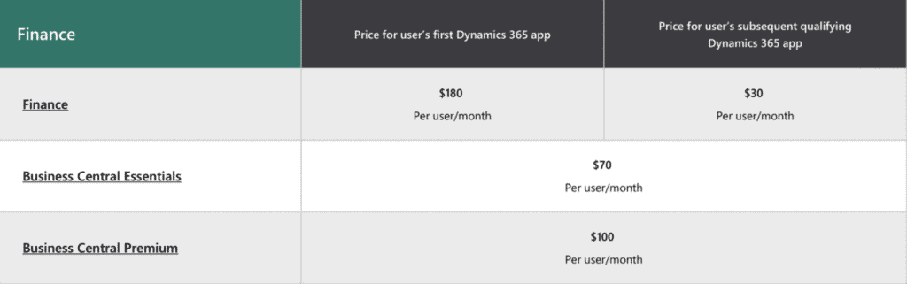 Dynamics 365 Finance Pricing
