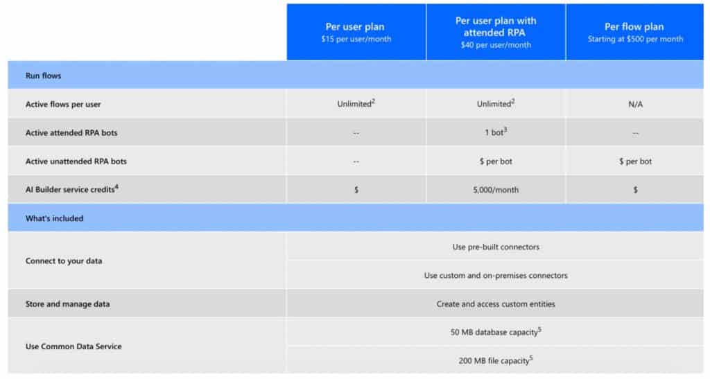 Microsoft Pricing plan Power platform