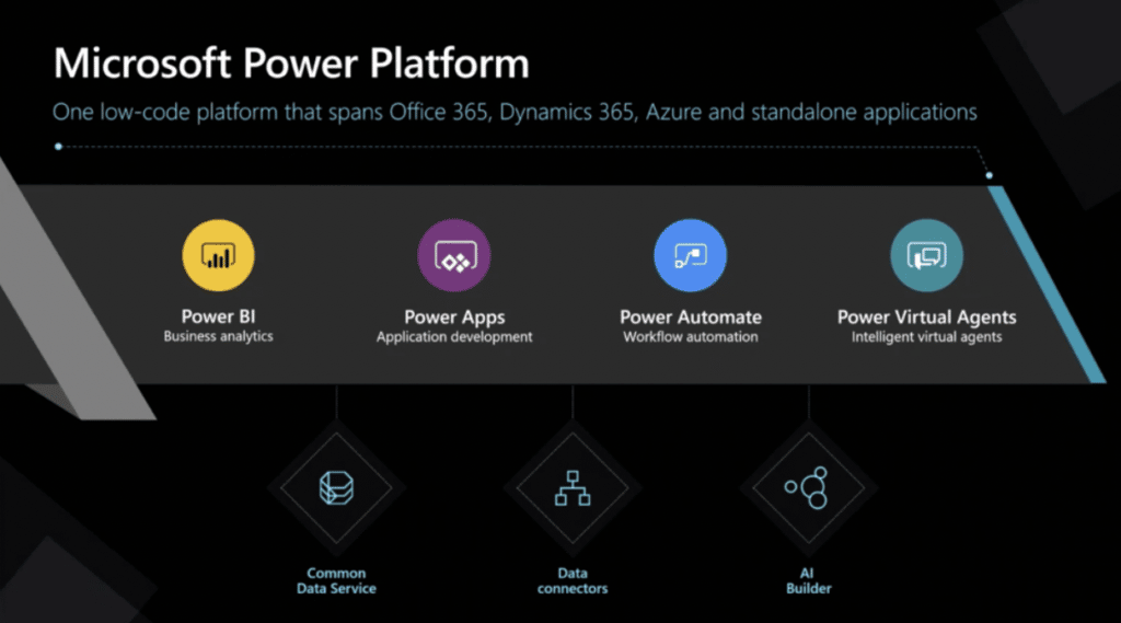 Microsoft Power Platform