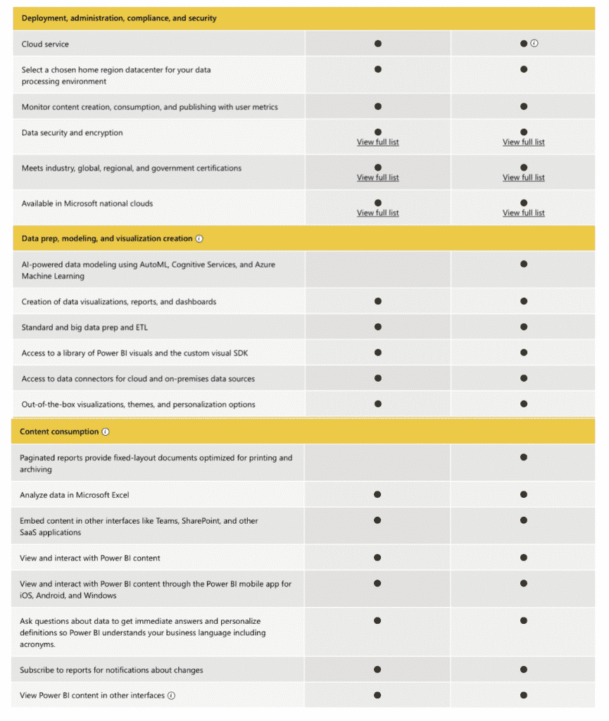 Power BI Comparison Graphic