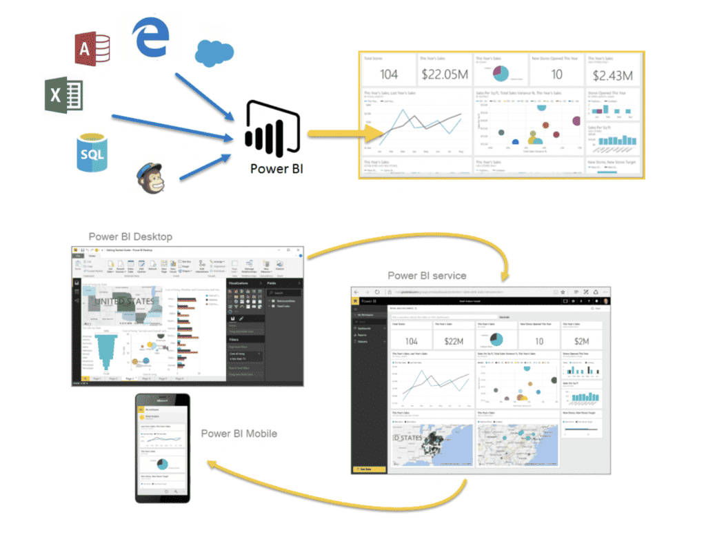 Microsoft Power BI compatibility