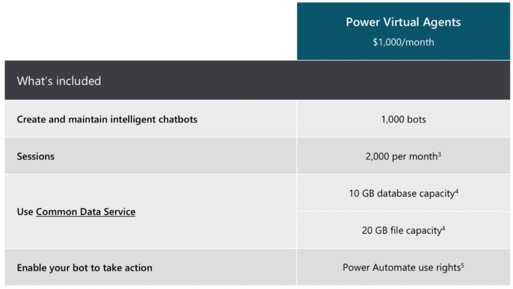 Power Virtual Agents Pricing