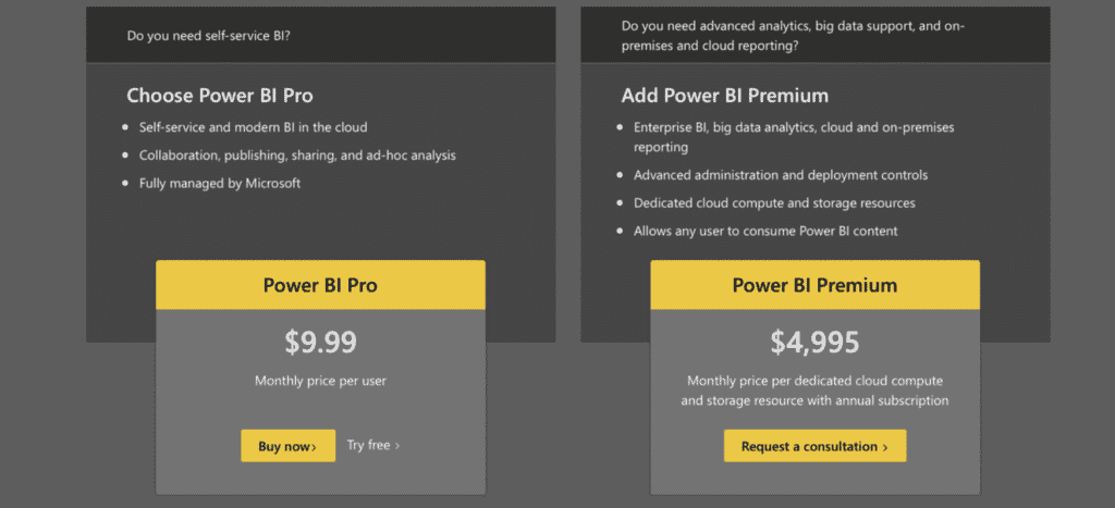 Microsoft Power BI Pricing