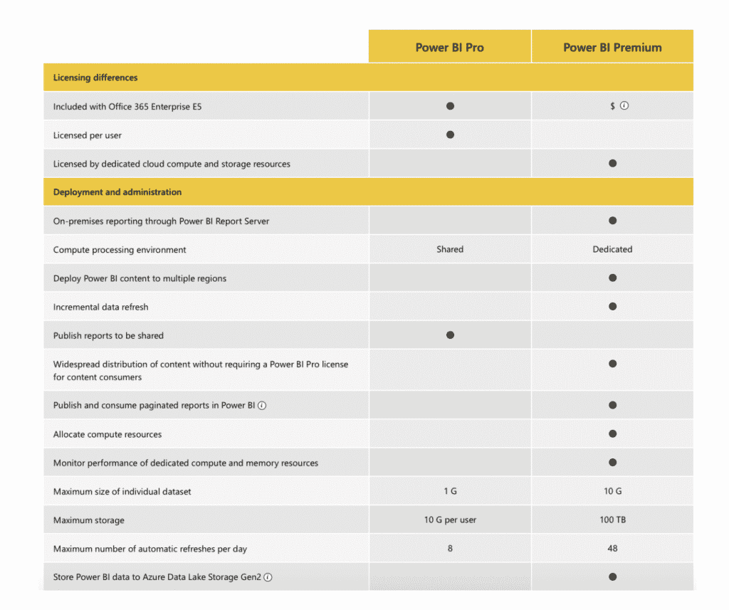 Power BI Comparison Graphic