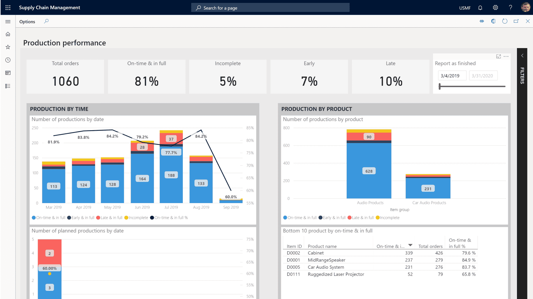 MS Supply Chain