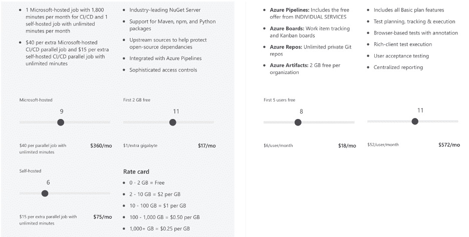 Azure Licensing & Pricing Guide showcasing Azure costs.