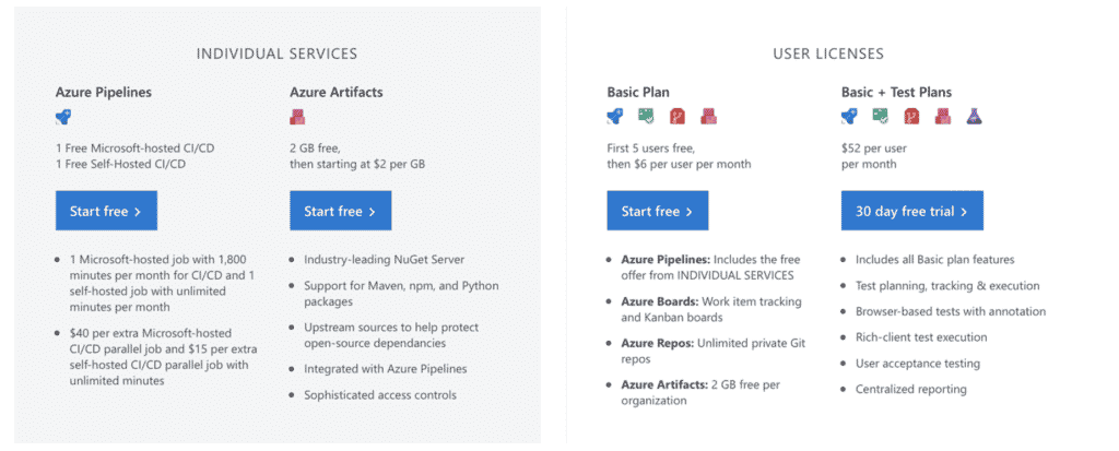 Azure Pricing Differences featured in Avantiico's Azure Licensing & Pricing Guide.