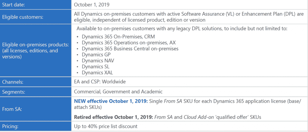 2021 Microsoft Dynamics 365 Discounts