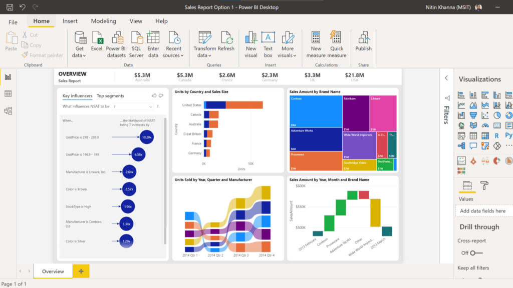microsoft-power-bi-explained
