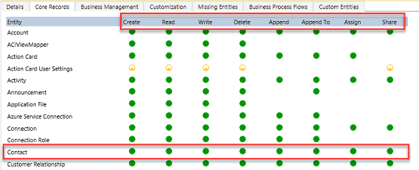 Dataverse Security Roles and Privileges