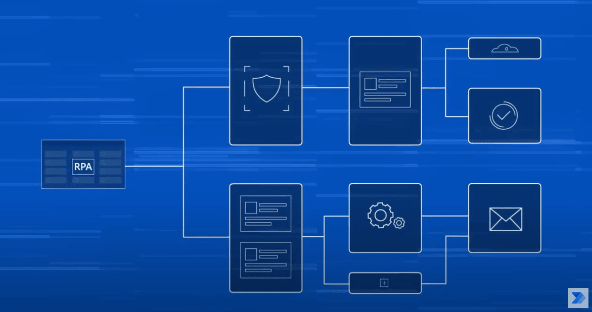 Robotic Process Automation to create flows in Microsoft Power Automate