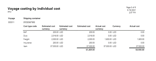 voyage costs breakdown