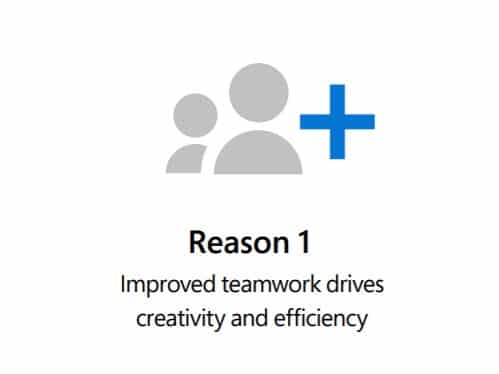 Reason 1 for Microsoft 365 upgrade: improved teamwork drive creativity and efficiency