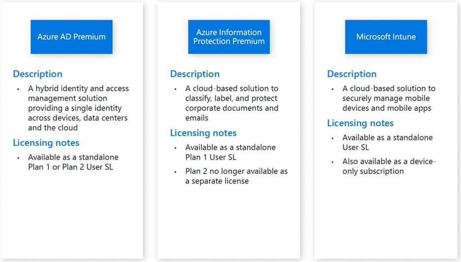 Azure and Intune Descriptions