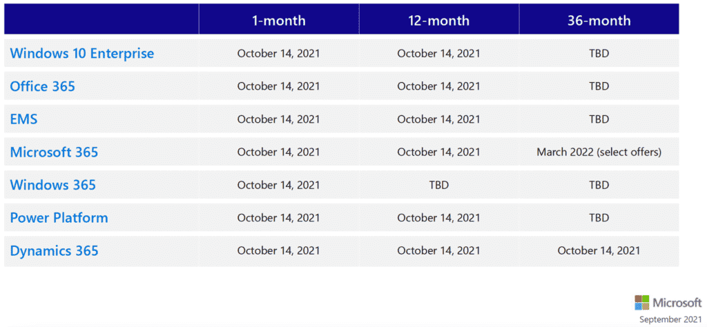 CSP Licensing Dates