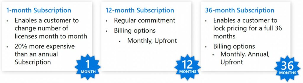 Different subscription length options