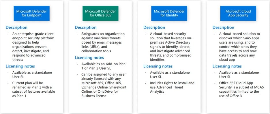 Microsoft Defender Licensing