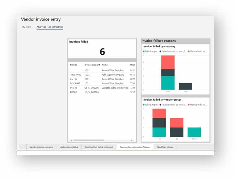 Failed Vendor Invoice Submission to Workflow