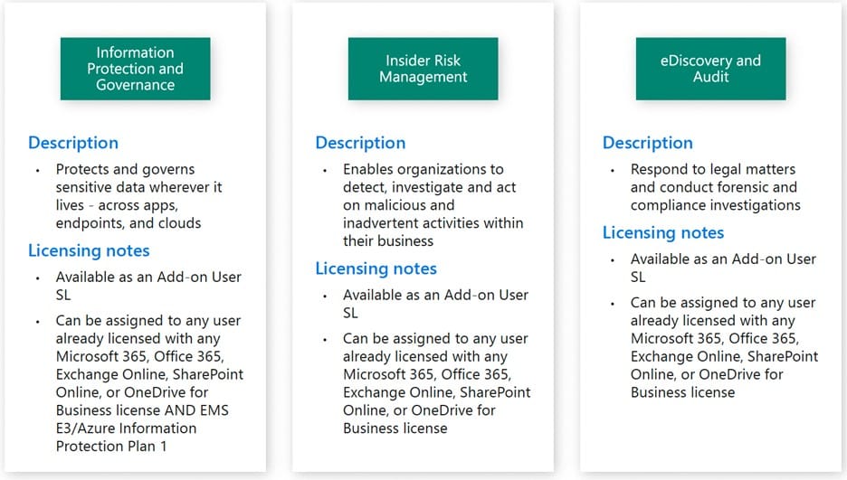 Microsoft compliance features