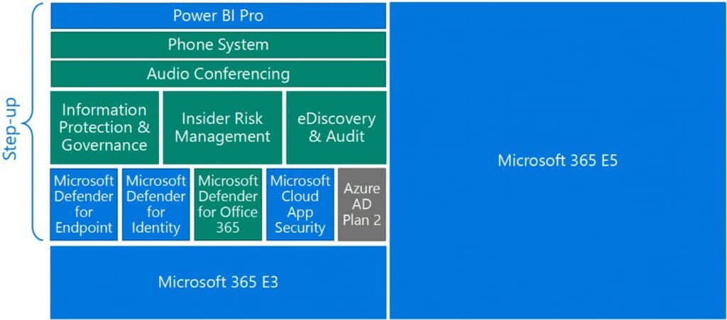 Microsoft 365 E5 Features