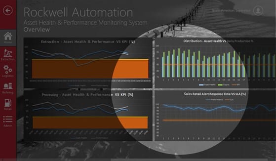 KPI dashboard Azure IoT