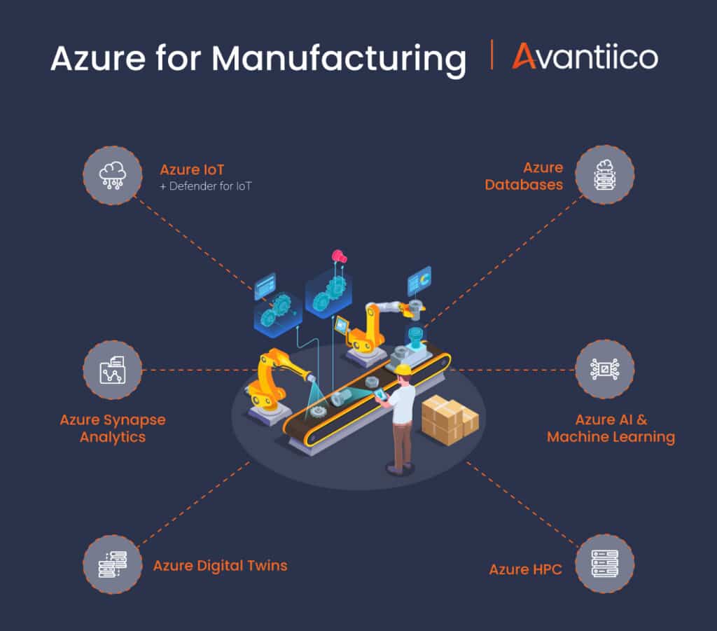 Azure for manufacturing graphic