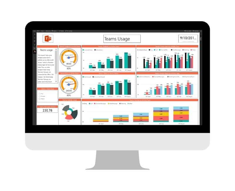 Teams Usage Analytics