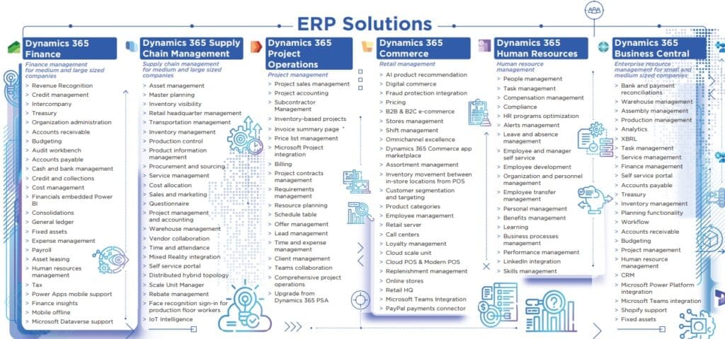 MS Ecosystem Cropped - ERP Solutions