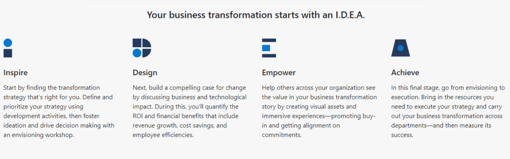 IDEA Framework Outlining how it can help with software evaluation.