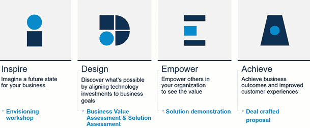 Catalyst IDEA Framework Image