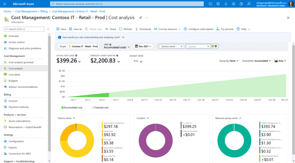Power Apps Pay As You Go Cost Analysis
