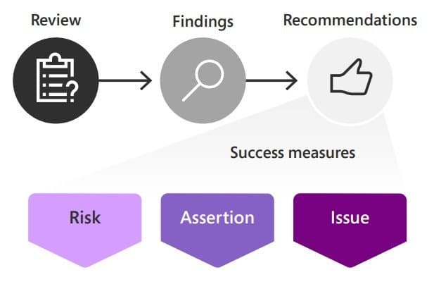 Risk Management