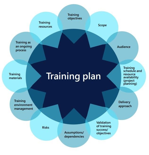 Training Plan