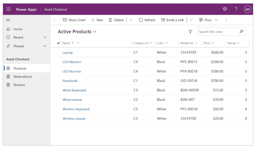 Model driven app example