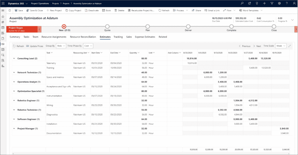 Dynamics 365 Project Management Opportunity Management Dashboard