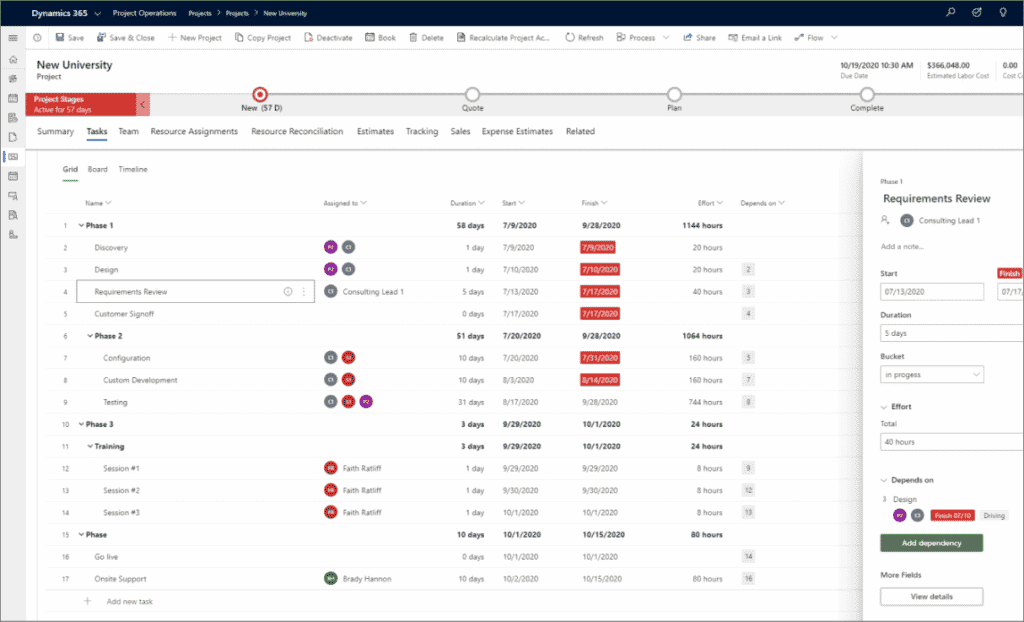 Dynamics 365 Project Management Dashboard
