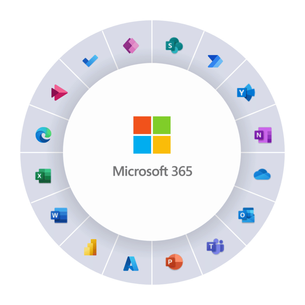 All applications that are part of Avantiico's microsoft modern workplace support.